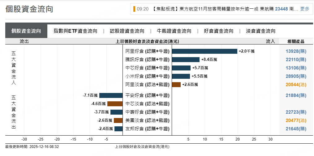 資料來源：摩根大通