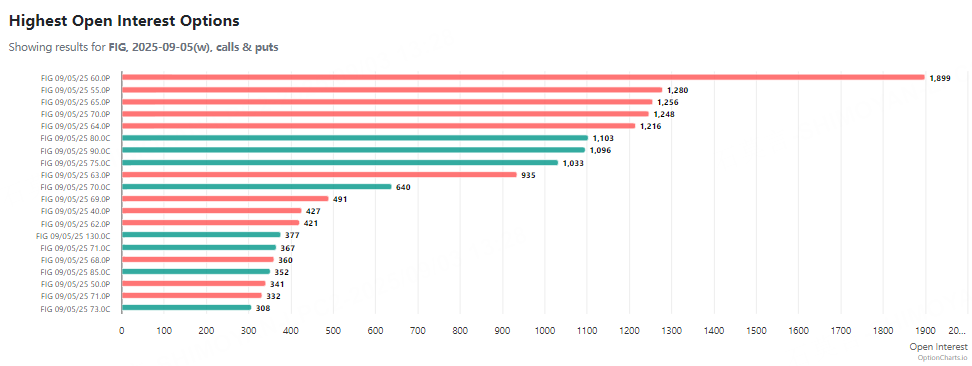 Source: OptionCharts