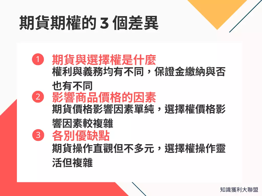 期貨期權的差別是什麼？圖源：知識獲利大聯盟