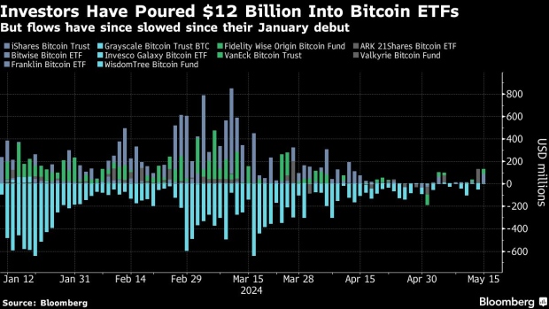 Millennium, Point72 and Citadel Are Among Buyers of Bitcoin ETFs - BNN  Bloomberg