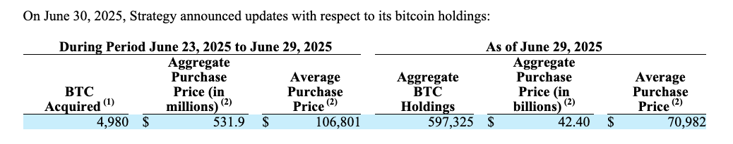 An excerpt from Strategy’s Form 8-K. Source: SEC