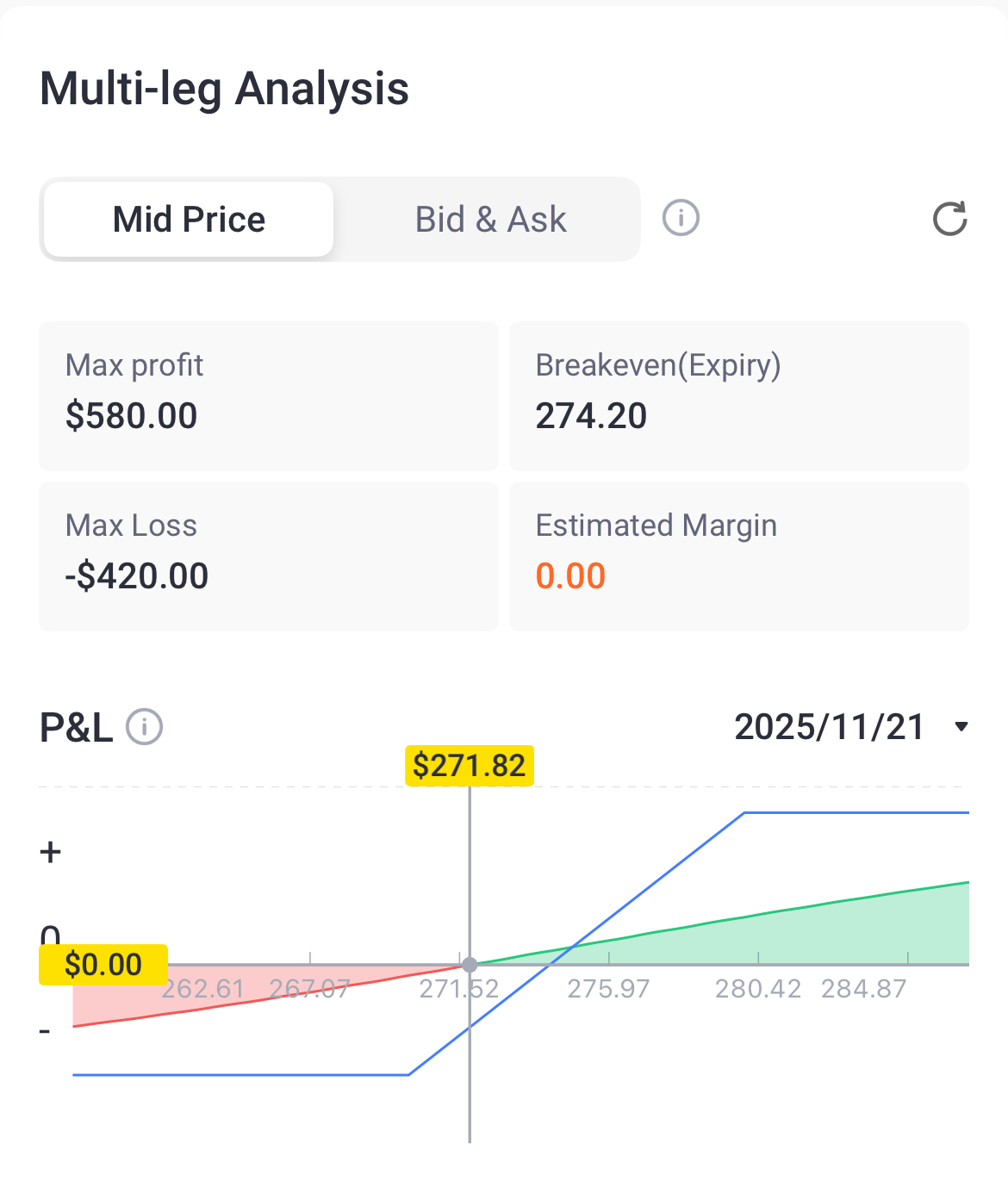 Source: Tiger Trade App