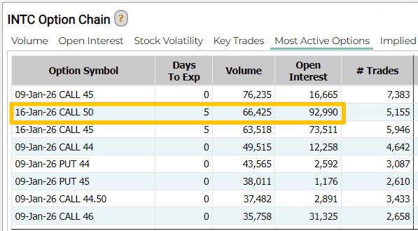 Source: Market Chameleon