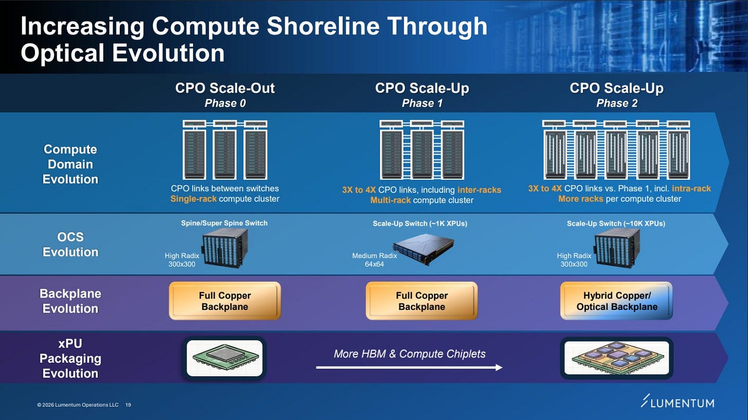 The Lumentum Series | Part 3: It's Time for Optical Scale-Up