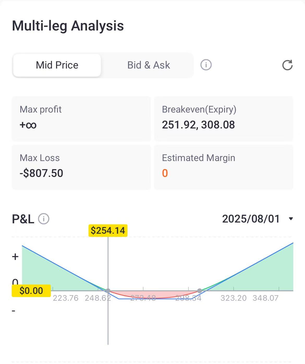 Source: Tiger Trade App