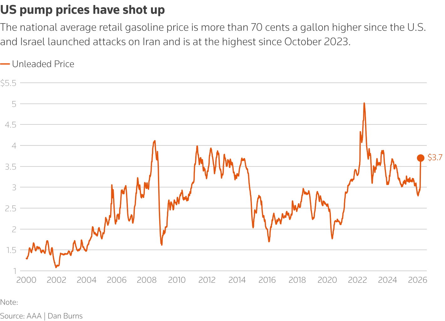 Shows gasoline prices