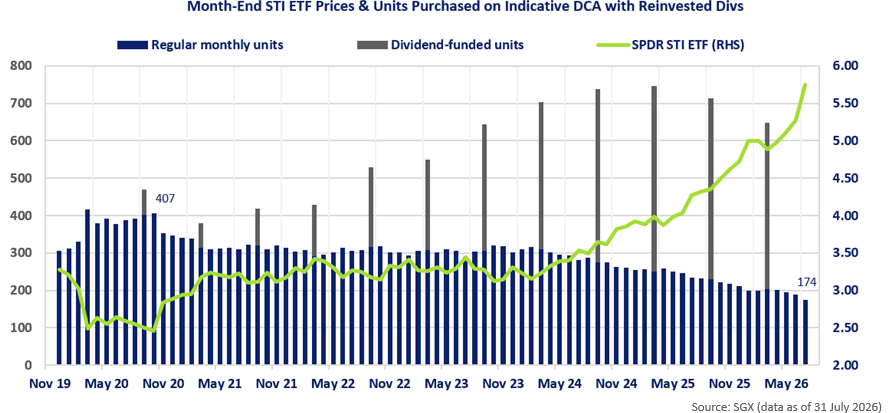 MU ETF