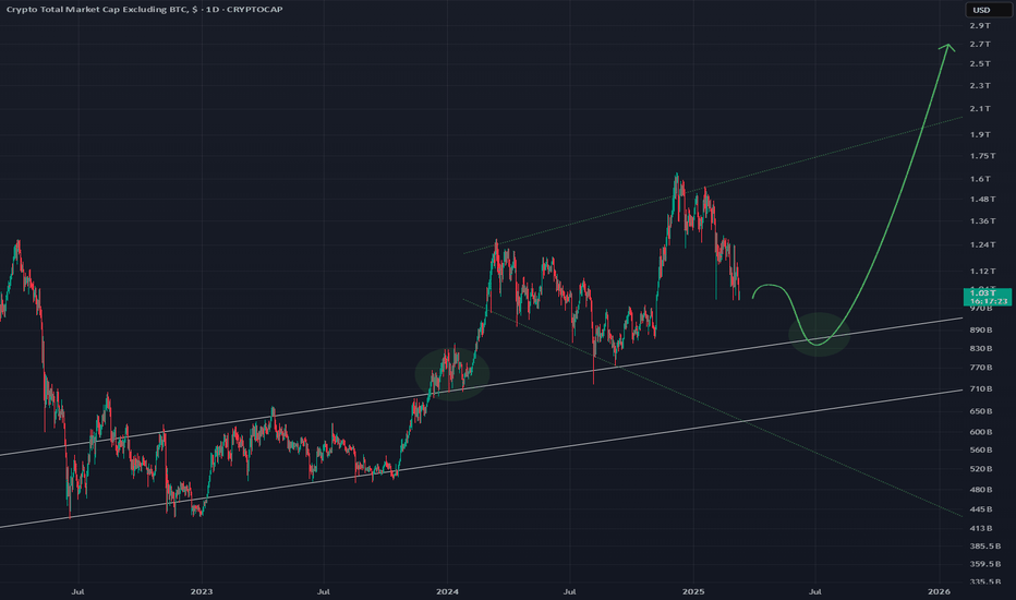 TOTAL2: TOTAL2 - Daily Uptrend Retest