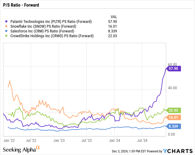 Data by YCharts