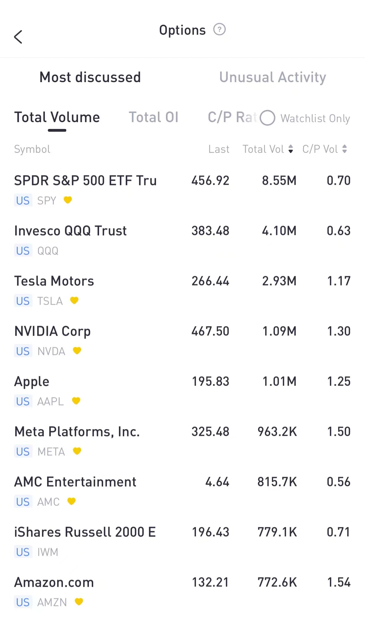 Source: Tiger Trade App