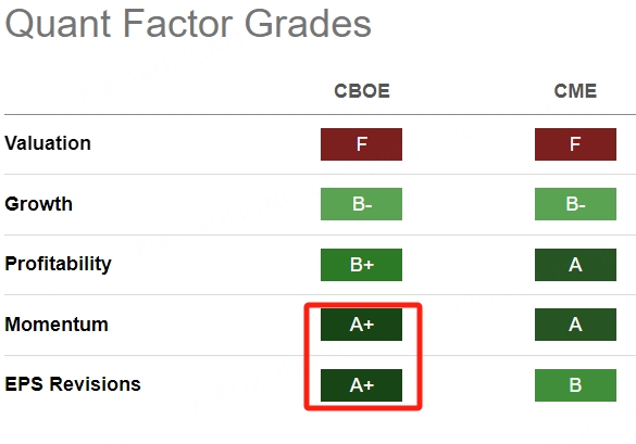 Data from Seeking Alpha