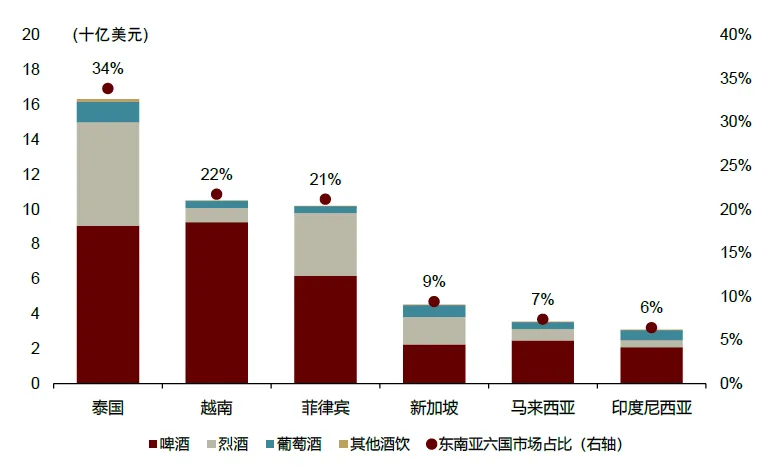 資料來源：歐睿，中金公司研究部