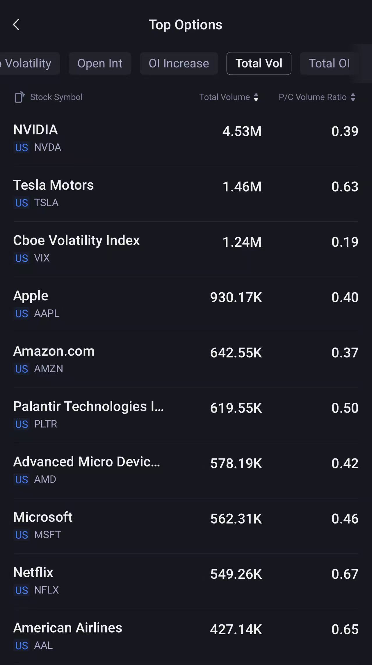 Source: Tiger Trade App