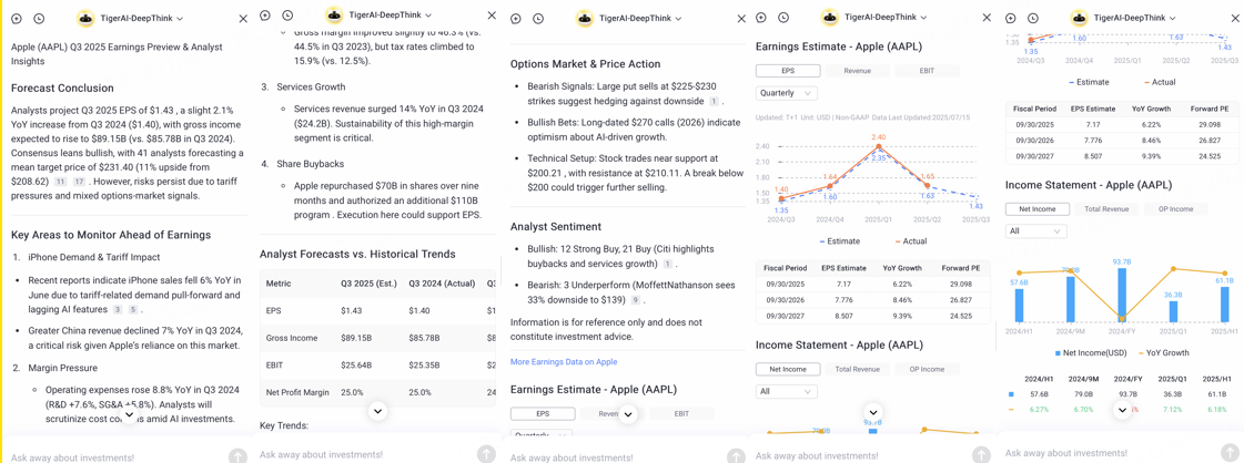 (Example generated by TigerAI)