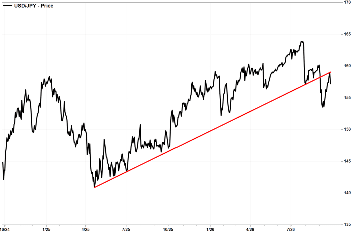 Photo: FactSet, MarketWatch