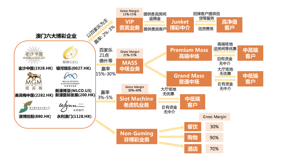 賭王龐大的商業帝國版圖