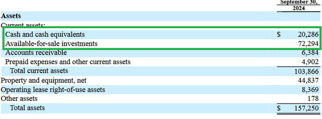 Balance Sheet (Q3 2024 Form 10Q)