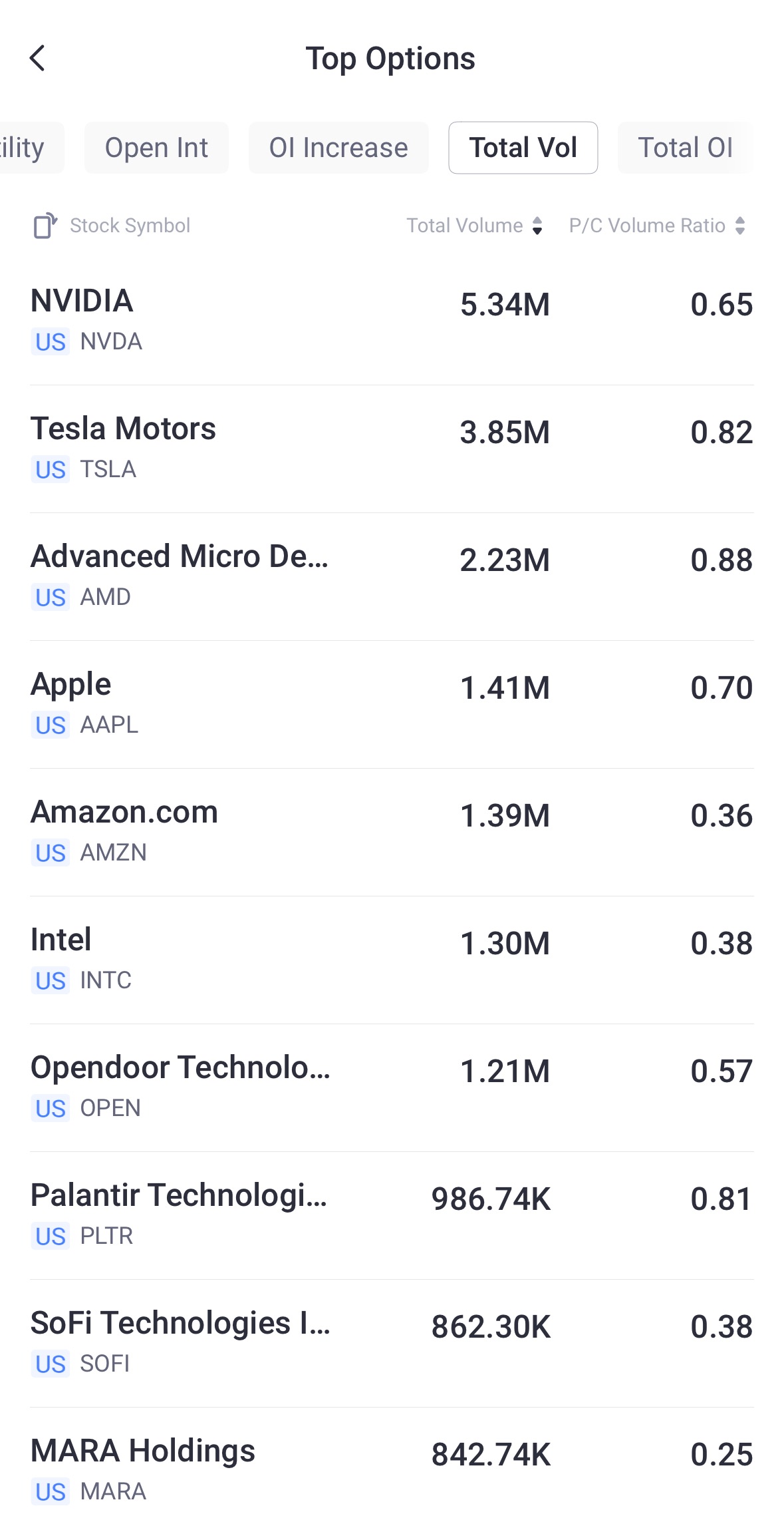 Source: Tiger Trade App