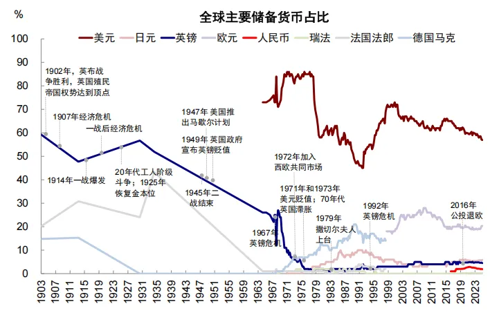 资料来源：IMF，中金公司研究部