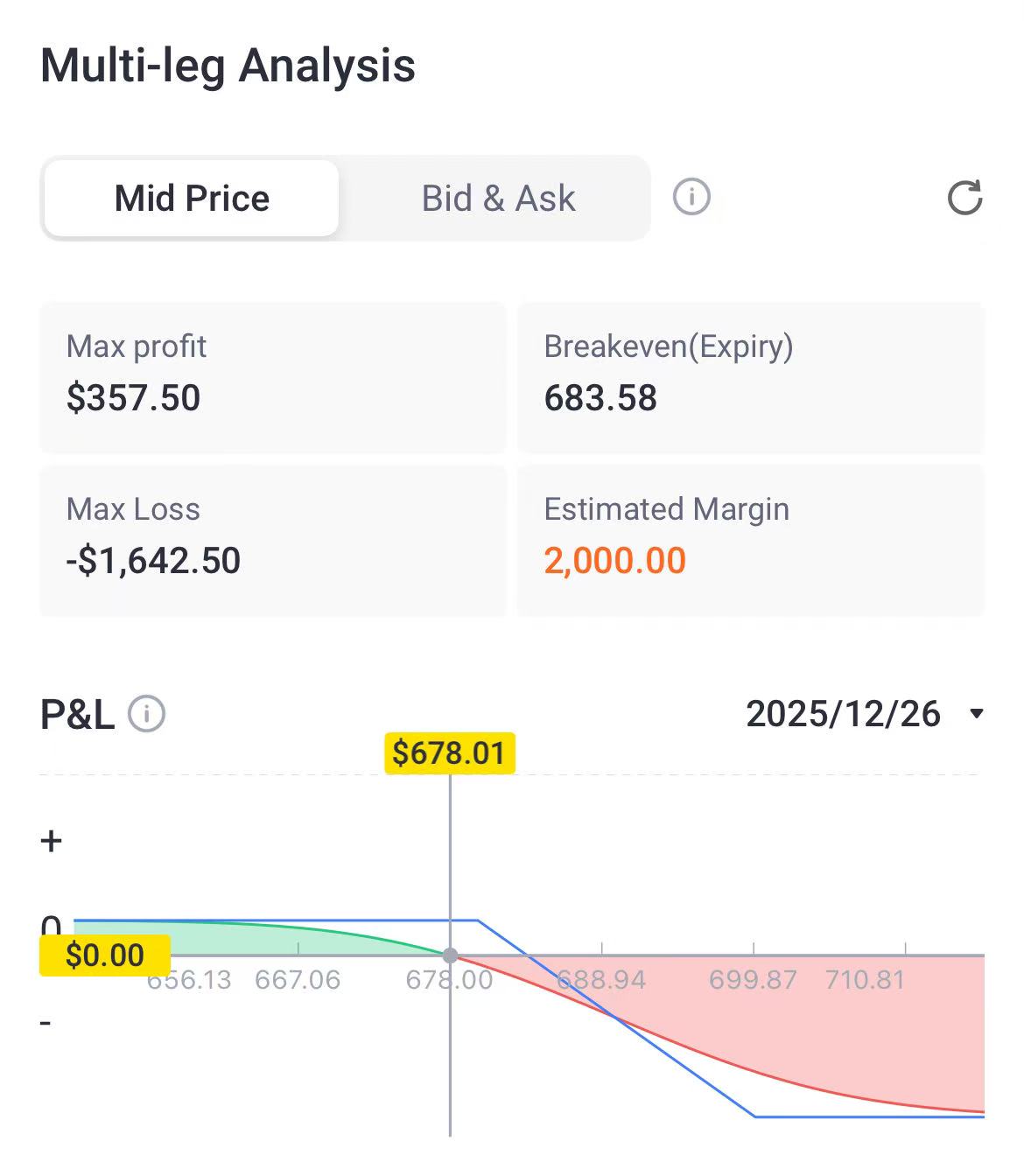 Source: Tiger Trade App