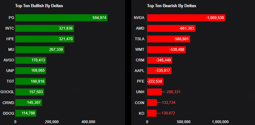 Source: Market Chameleon