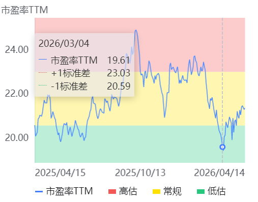 恒科目前仍处于被低估区间