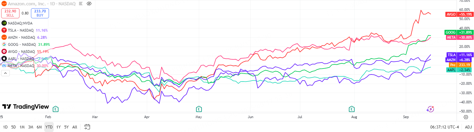 Data as of September 16th.
