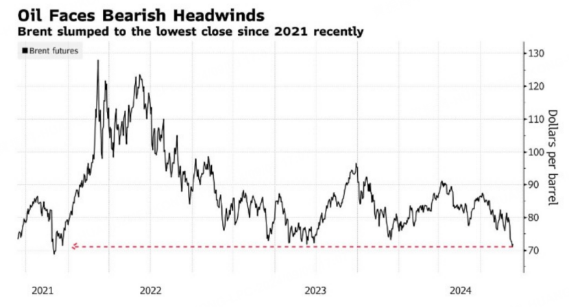 圖源：智通財經
