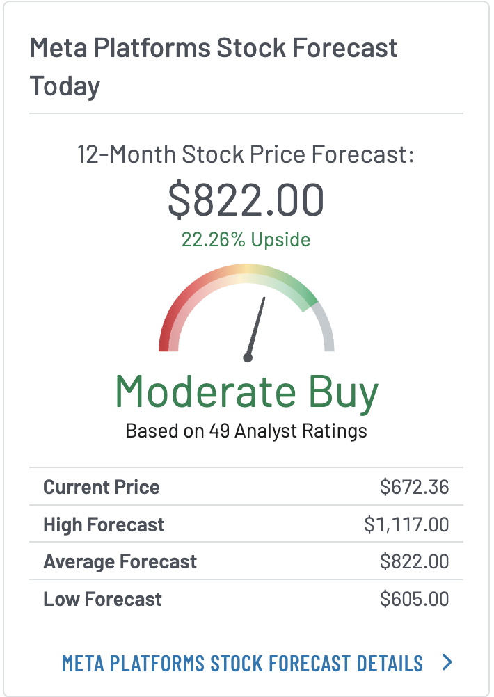 来源：MARKET BEAT
