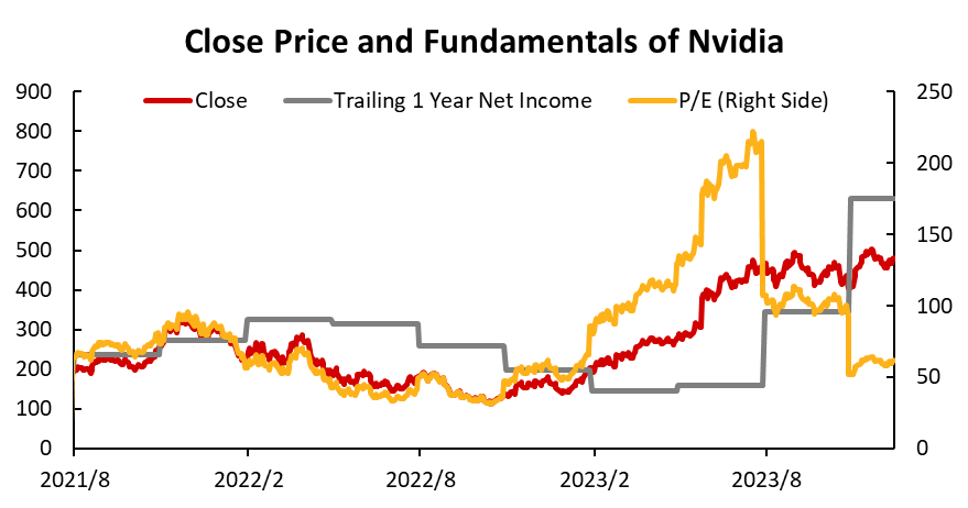 Data source: Bloomberg, Tiger Brokers