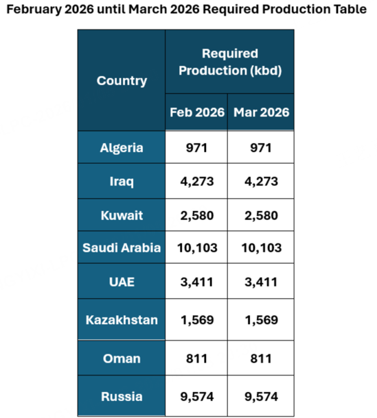 来源：OPEC官网（opec.org/index.html）