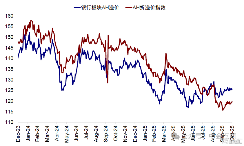资料来源：Wind，中金公司研究部