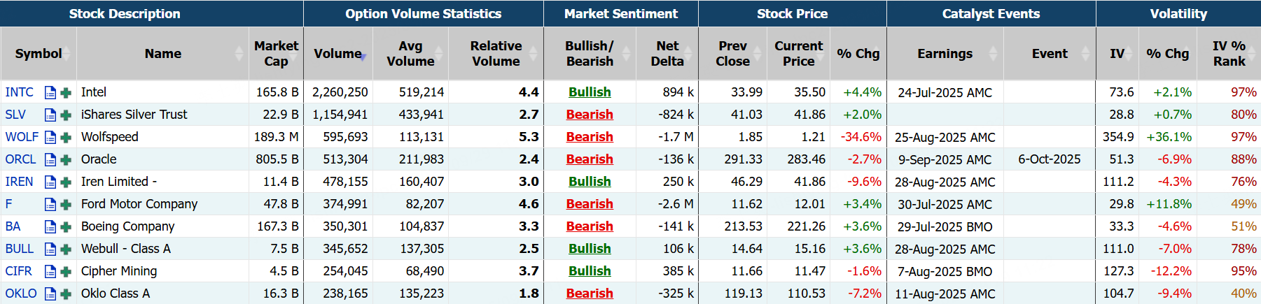 Source: Market Chameleon