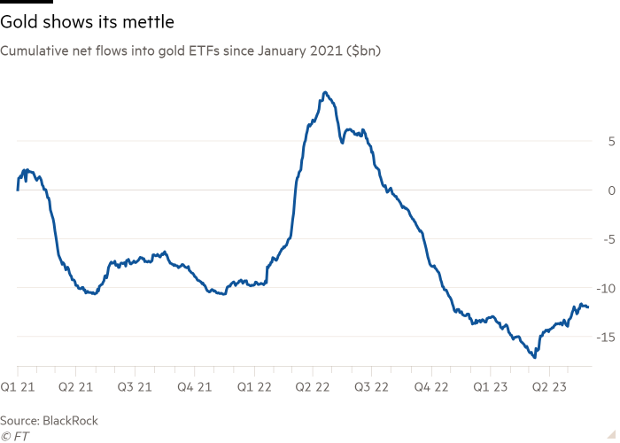 Line chart of Cumulative net flows into gold ETFs since January 2021 ($bn) showing Gold shows its mettle