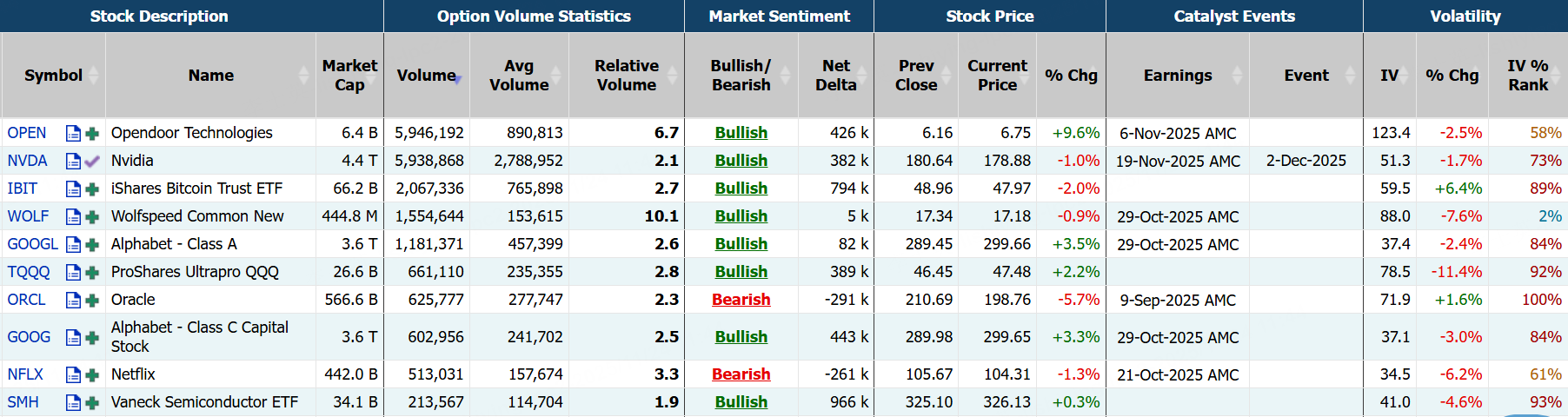 Source: Market Chameleon