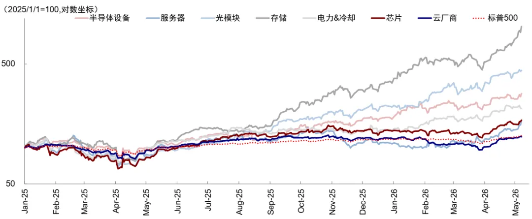 资料来源：FactSet，中金公司研究部