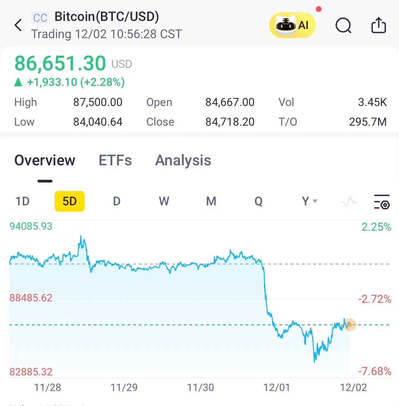 行情來源：Tiger