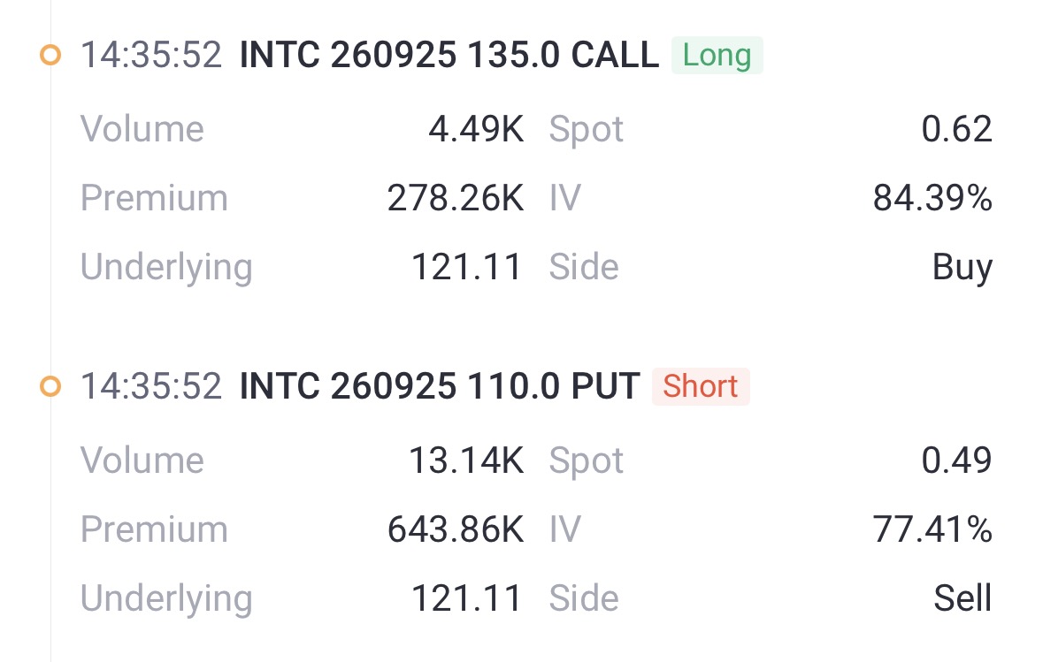 Source: Tiger Trade APP