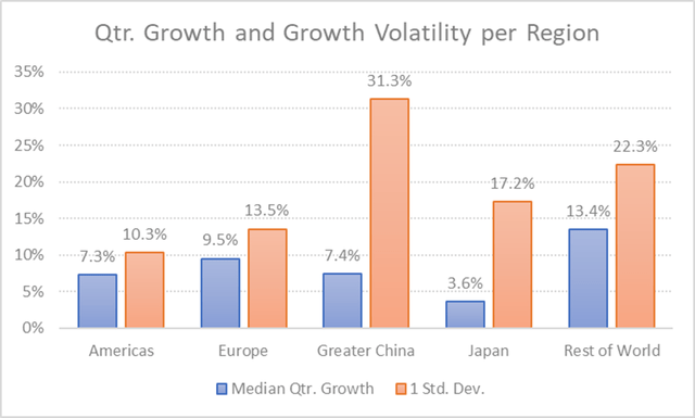DM Martins Research, data from company's IR page