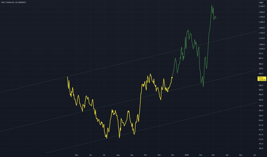 TAOUSDT: TAOUSD - Bullish Temporary 