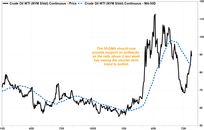 Photo: FactSet, MarketWatch
