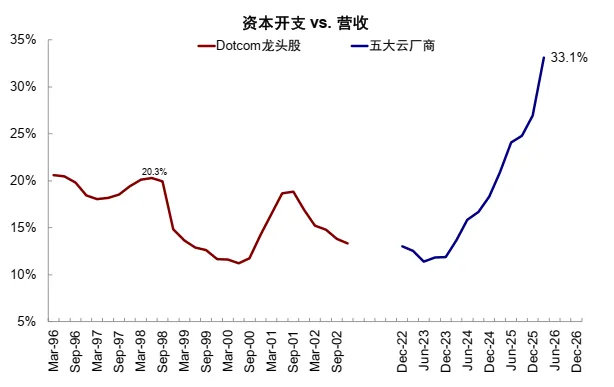 资料来源：FactSet，中金公司研究部