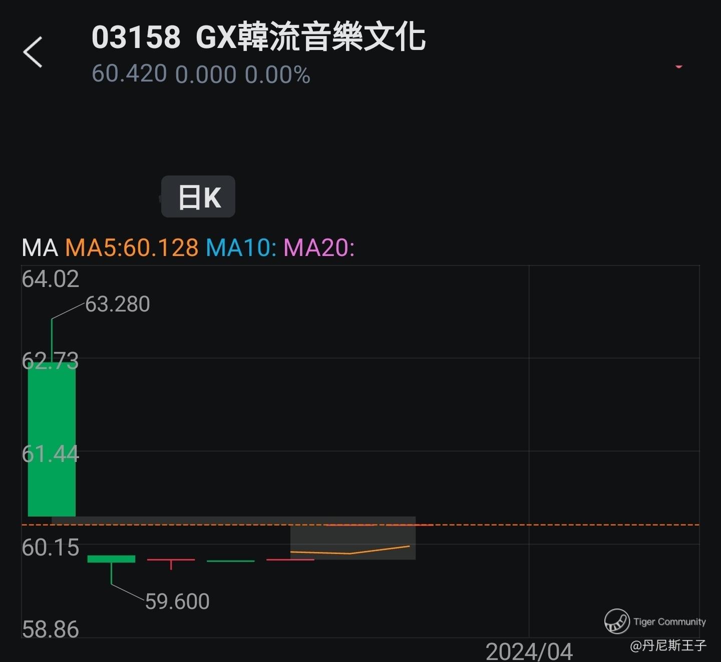 王子-认识韩流音乐文化ETF 在港股市场寻找投资机会［王子投资笔记］_老虎社区_美港股上老虎- 老虎社区