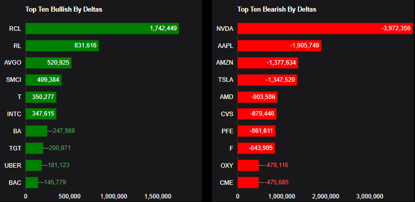 Source: Market Chameleon