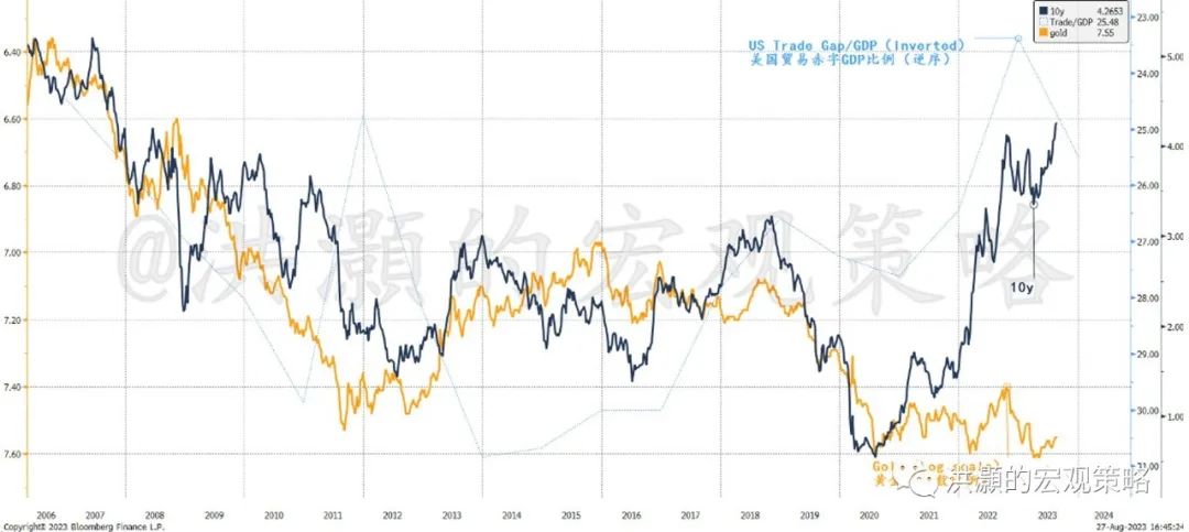 Source: Bloomberg, Grow Research