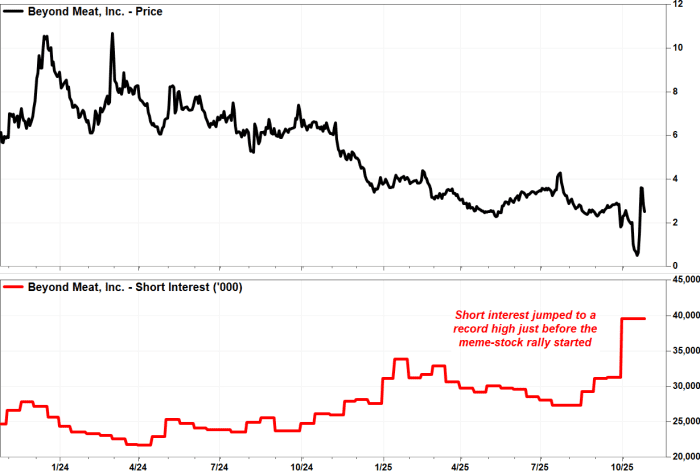 Photo: FactSet, MarketWatch