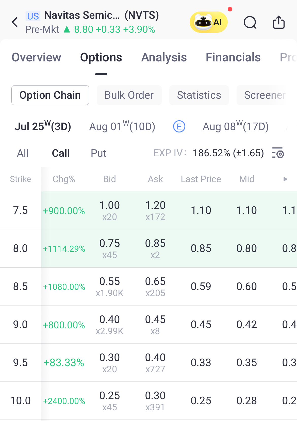Source: Tiger Trade App
