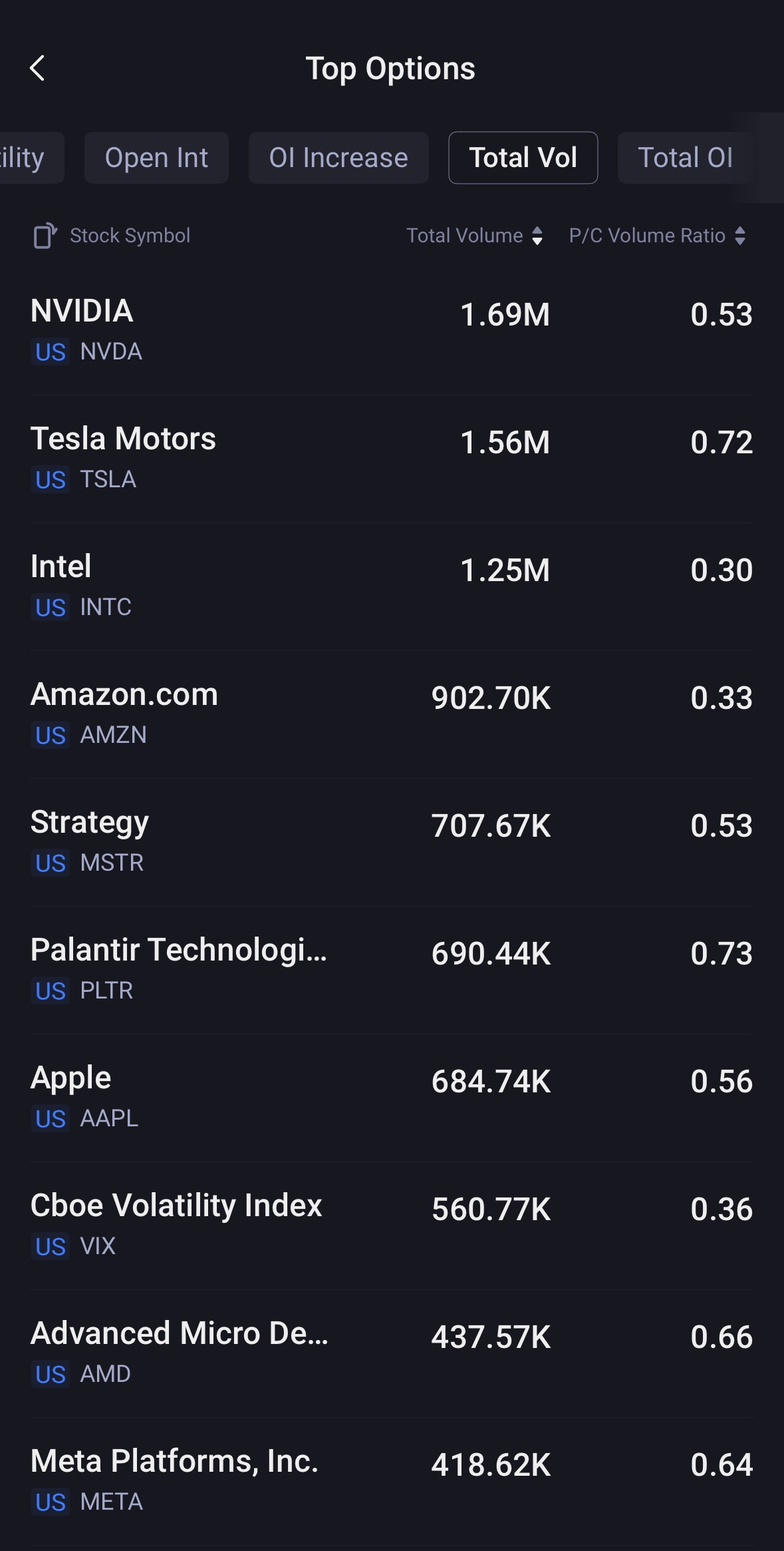 Source: Tiger Trade App