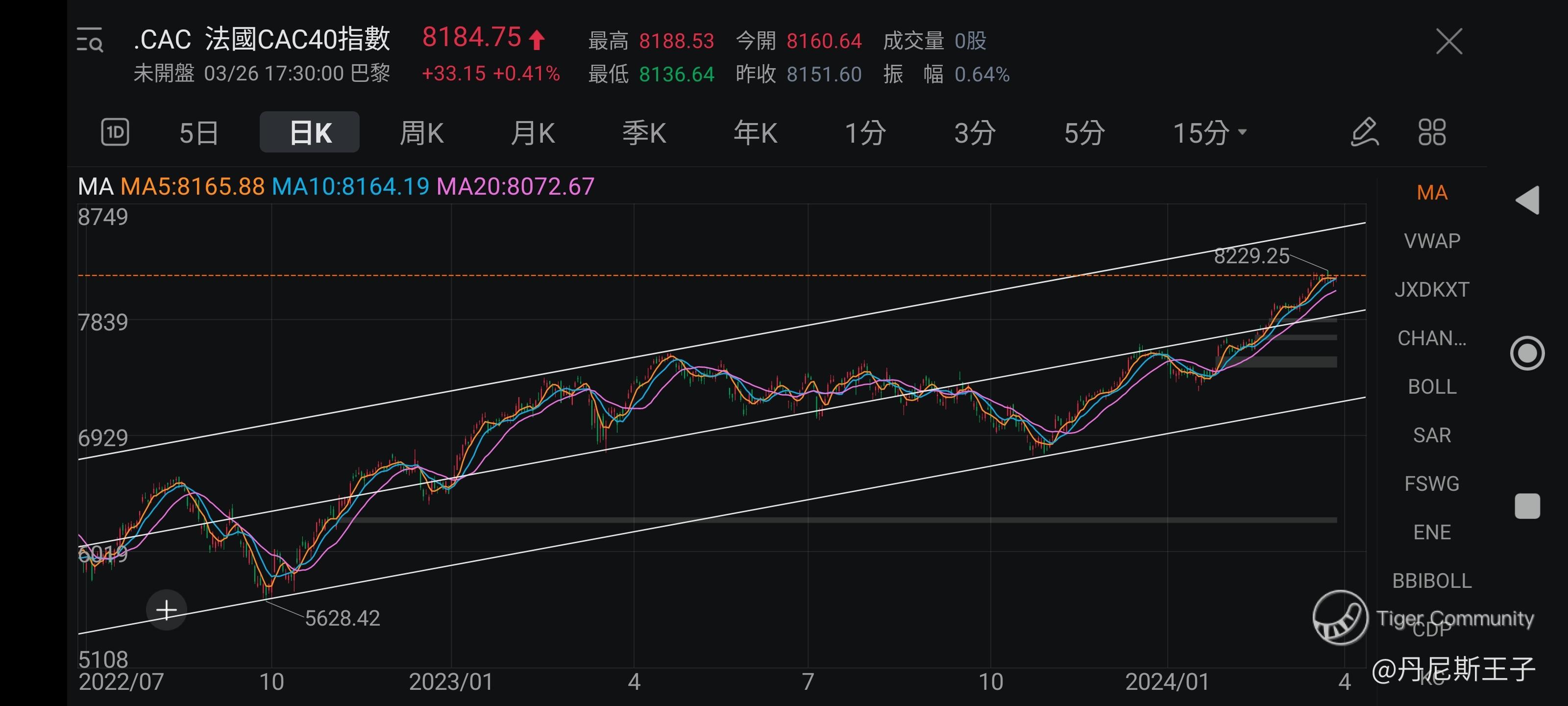 王子-认识韩流音乐文化ETF 在港股市场寻找投资机会［王子投资笔记］_老虎社区_美港股上老虎- 老虎社区