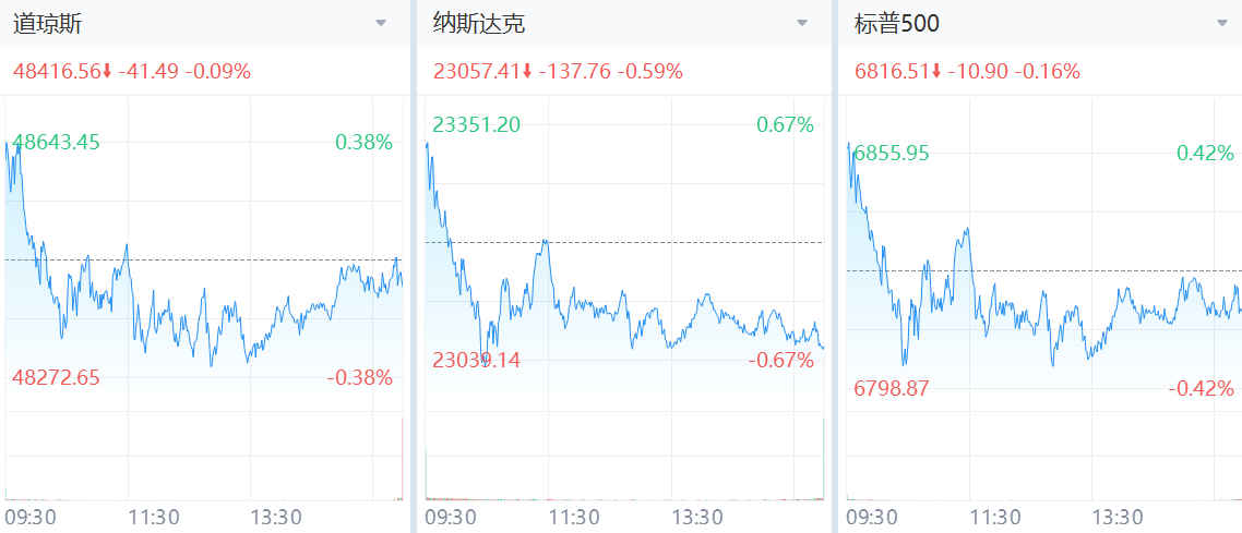 甲骨文博通財報再引AI拋售潮